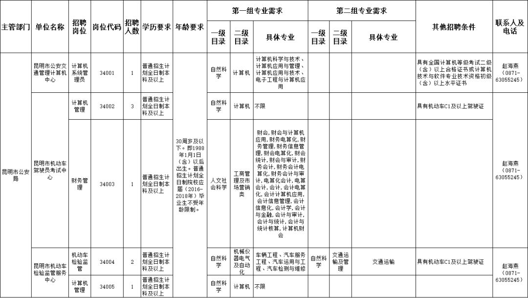 单县化工厂最新招聘动态及职业机会探讨