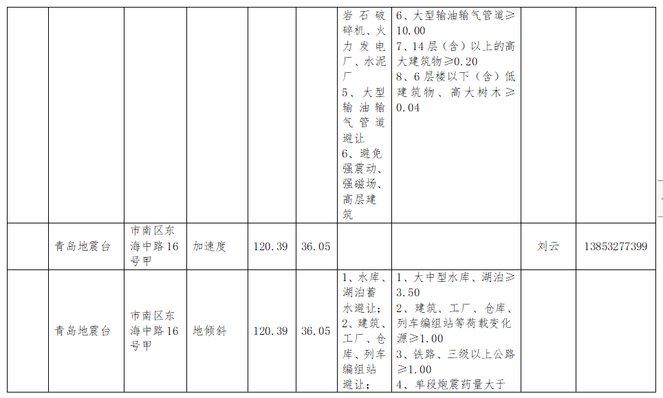 学习心得 第193页