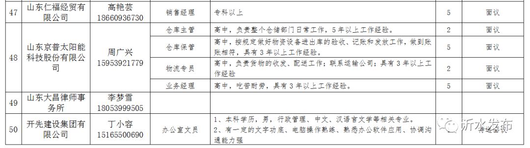 费县探沂最新招工信息及其影响