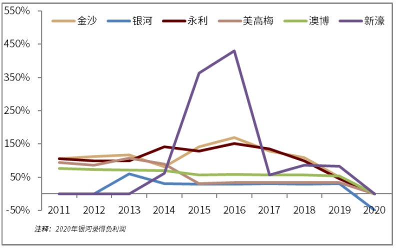 2025年新澳门天天彩开彩结果,探索澳门博彩文化，2025年新澳门天天彩的开彩结果展望