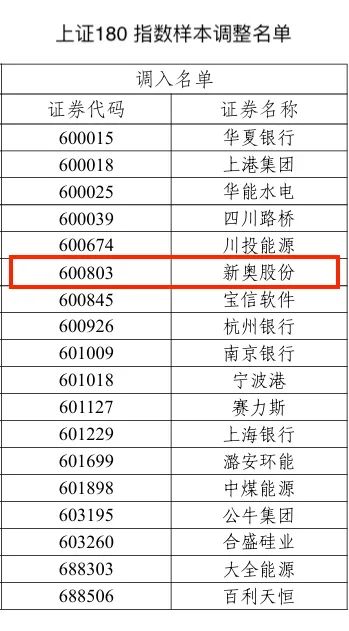 2025新奥历史开奖记录28期,揭秘新奥历史开奖记录，探寻第28期的奥秘与趋势（截至2025年）