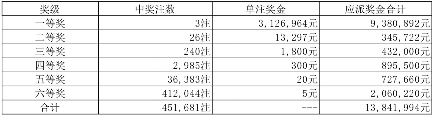 2025澳门天天开彩结果,澳门彩票的未来展望，探索2025年天天开彩结果