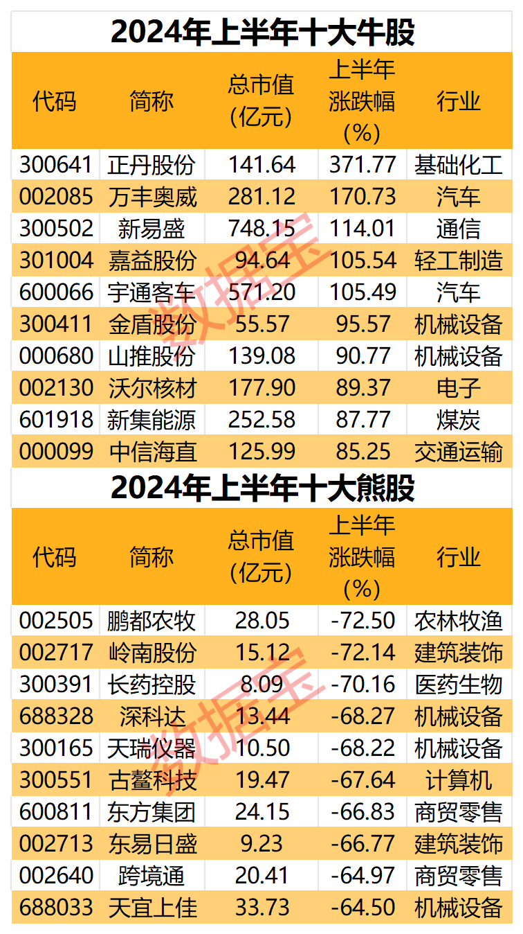 学习进度 第87页