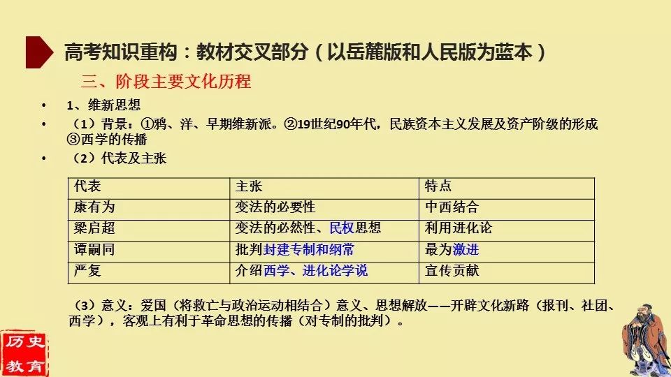 自我激励 第82页