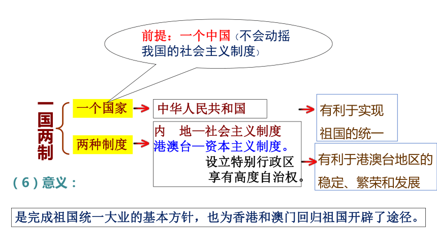 知识总结 第64页