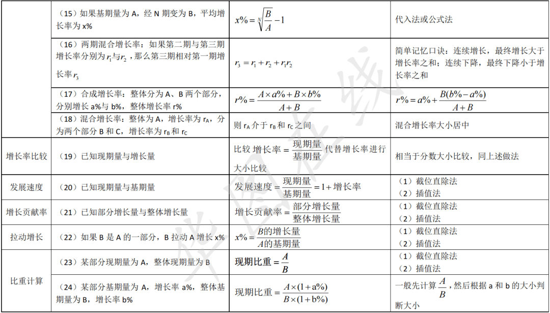 自我激励 第58页