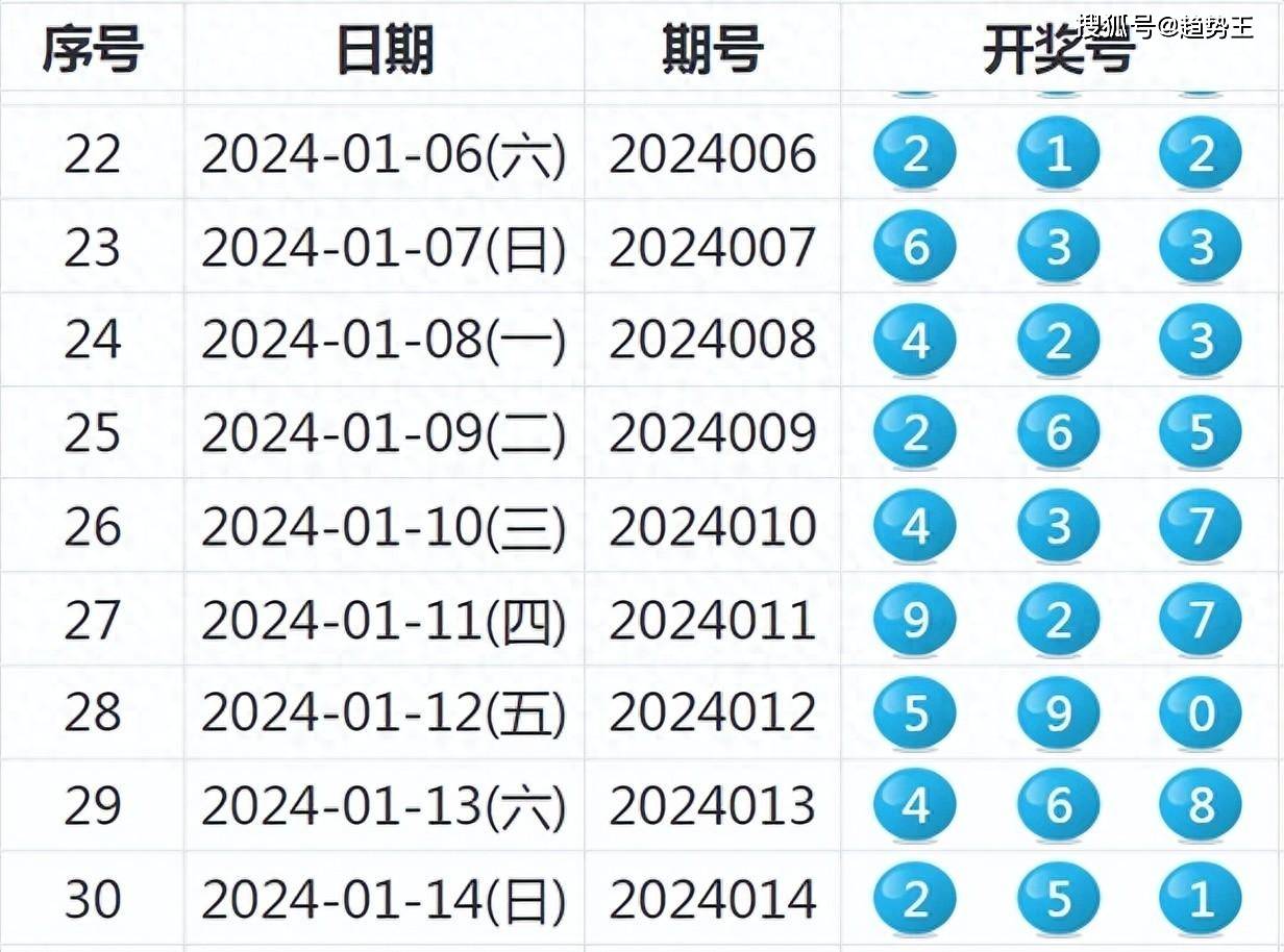 学习进度 第58页