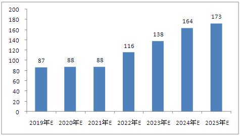 知识总结 第44页