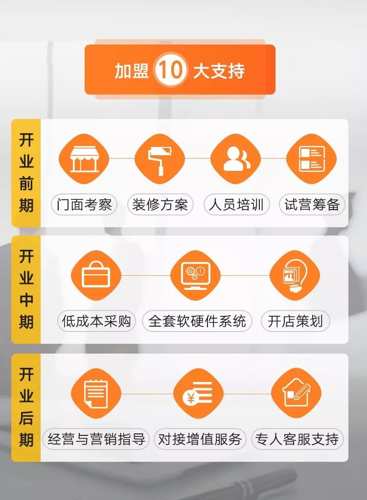学习进度 第45页