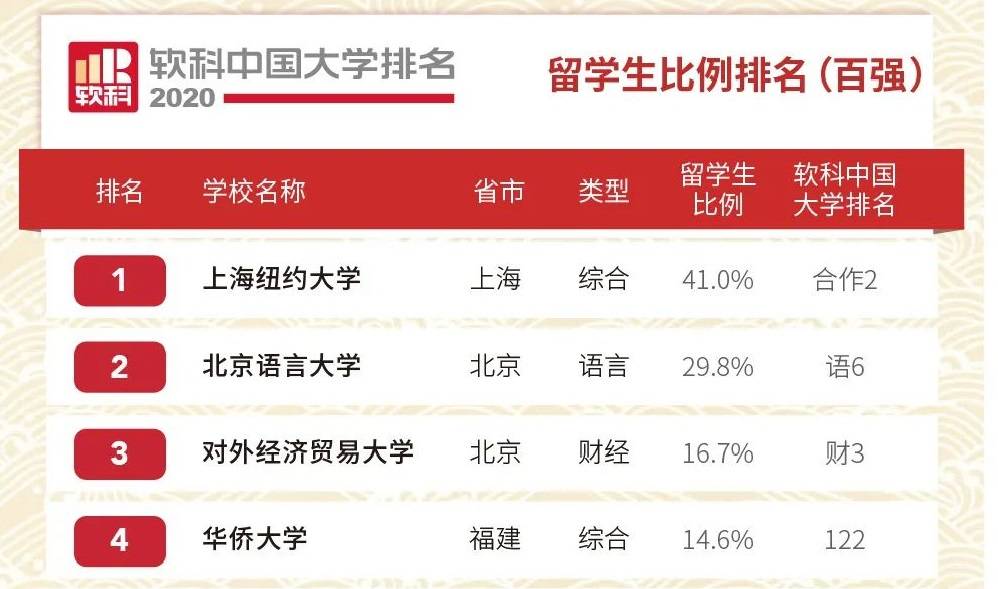 学习计划 第29页