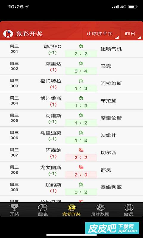 自我激励 第16页