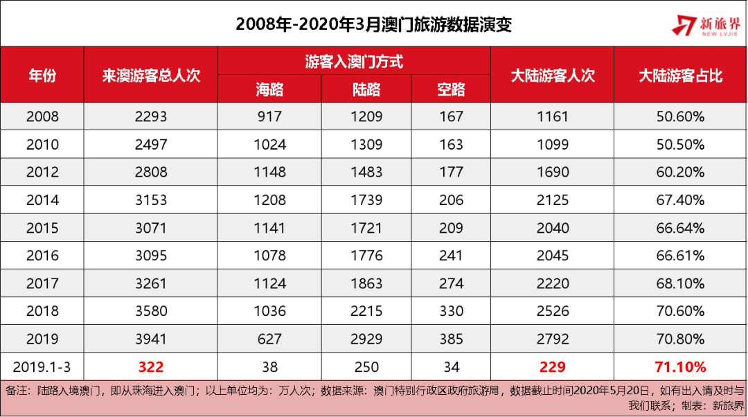 2025年新澳门生肖走势图,澳门生肖走势图，探索未来的奥秘与预测2025年的趋势
