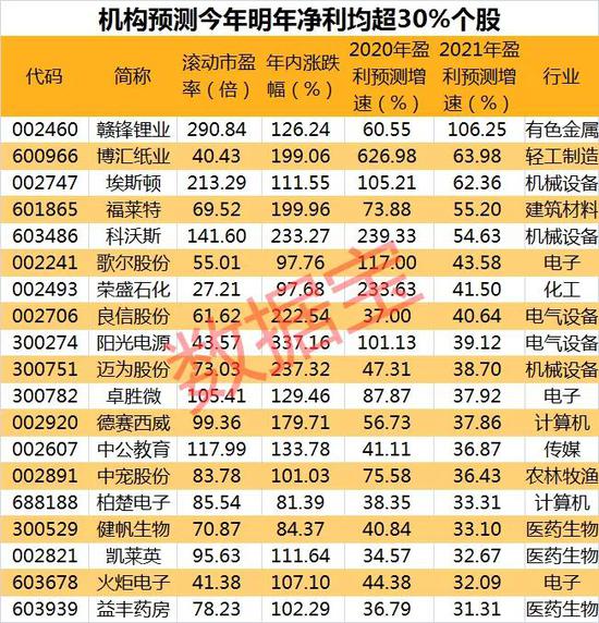 学习心得 第7页